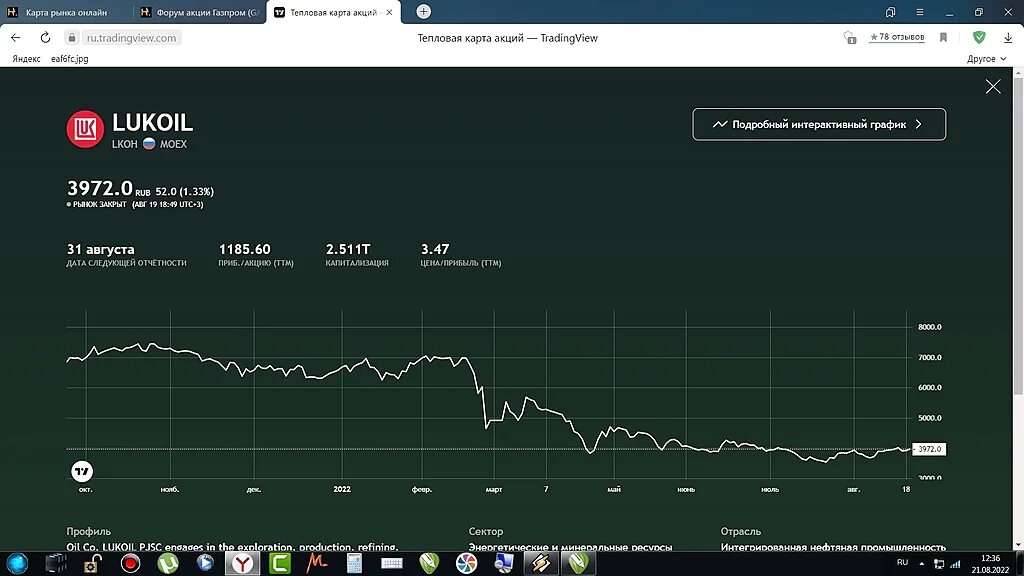 Акции Газпрома. Акции Газпрома 2022. Скрин акций Газпрома. Акции газпрома цена сегодня прогноз