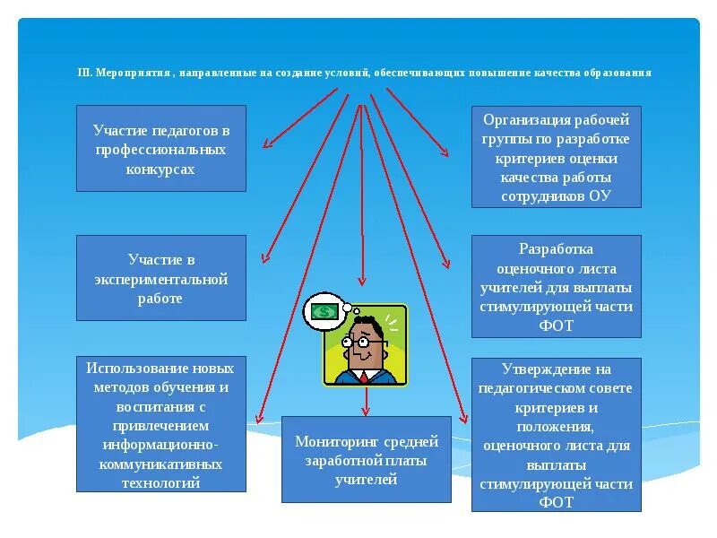 Повышение качества обучения и воспитания. Мероприятия направленные на повышение качества образования. Повышение качества обучения мероприятия. Меры по повышению качества образования. Меры по повышению качества образования в школе.