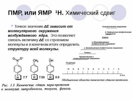 Хим сдвиг