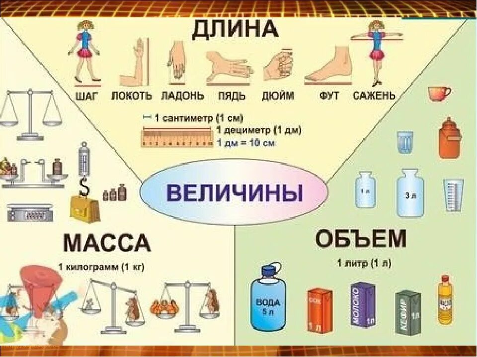 Конспект урока по математике литр. Меры измерения для дошкольников. Величина картинки. Величина это в математике для дошкольников. Изучение величины в детском саду.