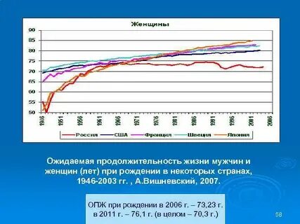 Ожидаемая продолжительность жизни в индии