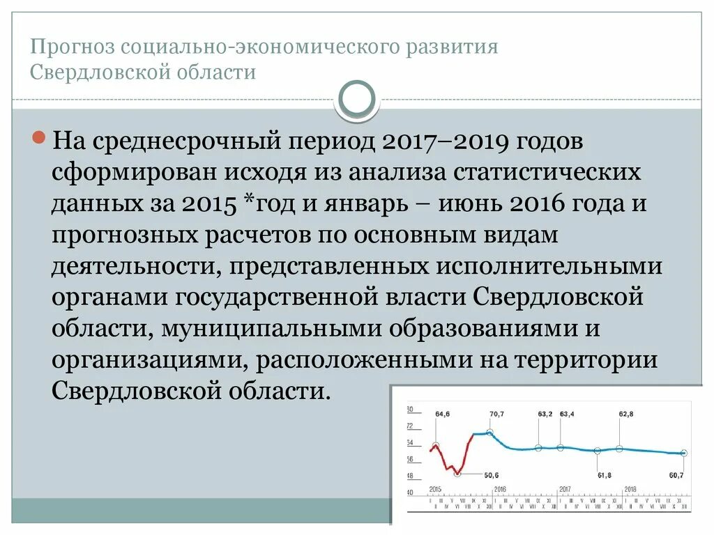 Социально-экономическое развитие Свердловской области. Развития торговли Свердловской области. Вклад больницы в социально-экономическое развитие.