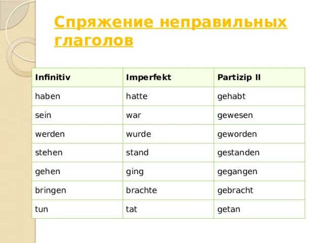 Претеритум слабых глаголов. Спряжение неправильных глаголов. Спряжение глагола stehen. Претеритум глагола gehen.