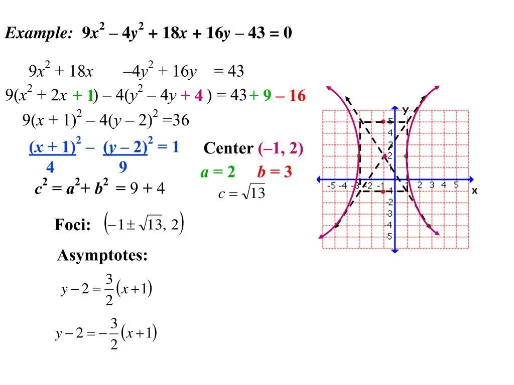 X 2 Y 2 16 график. Y=x2. Функция y 2x2. X2-y2 формула.