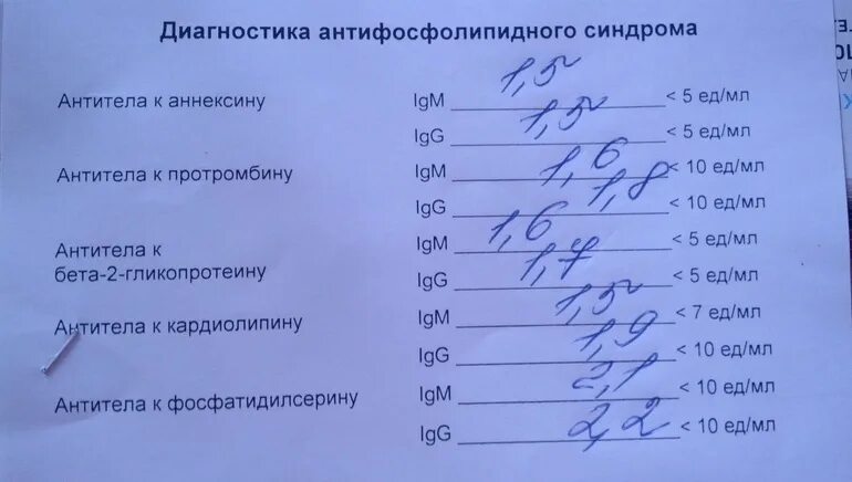 Виды форумов. Анализ крови при онкологии горла. Сдававших форум. Сдававших форум. Ярмарка вакансий.