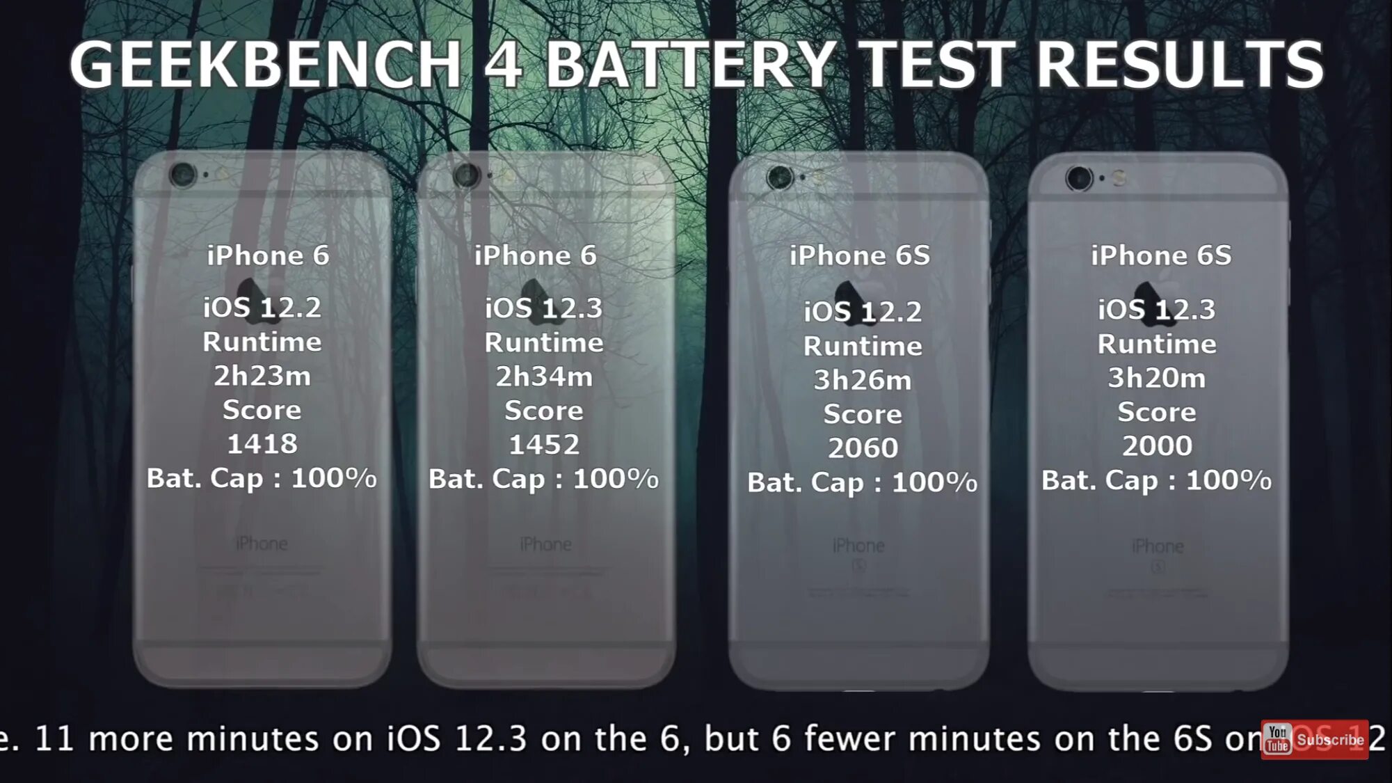 До какого года работает айфон. Тест батарей айфонов. автономность iphone 12. емкость iphone. автономность айфонов таблица.