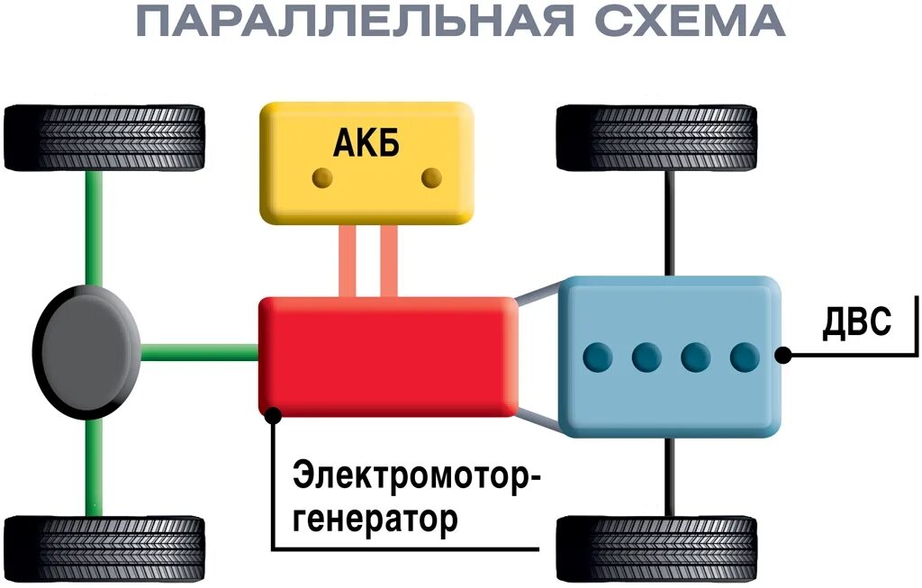 Последовательно параллельный гибрид. Последовательная схема гибридной силовой установки. Последовательно-параллельная схема гибридной силовой установки. Параллельная схема гибридной силовой установки. Параллельный гибрид схема.