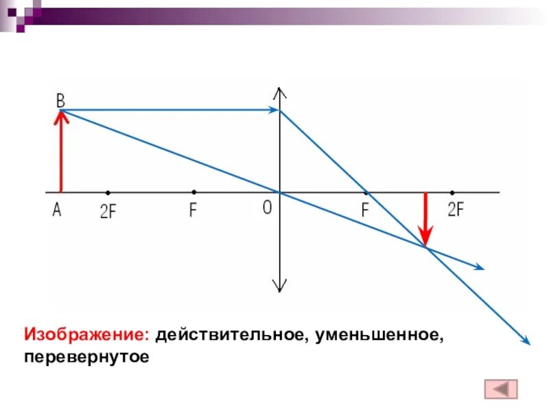 Уменьшенное перевернутое. Изображение действительное уменьшенное перевернутое. Линза действительное уменьшенное перевернутое изображение. Мнимое перевернутое увеличенное изображение. Действительно уменьшенное изображение.