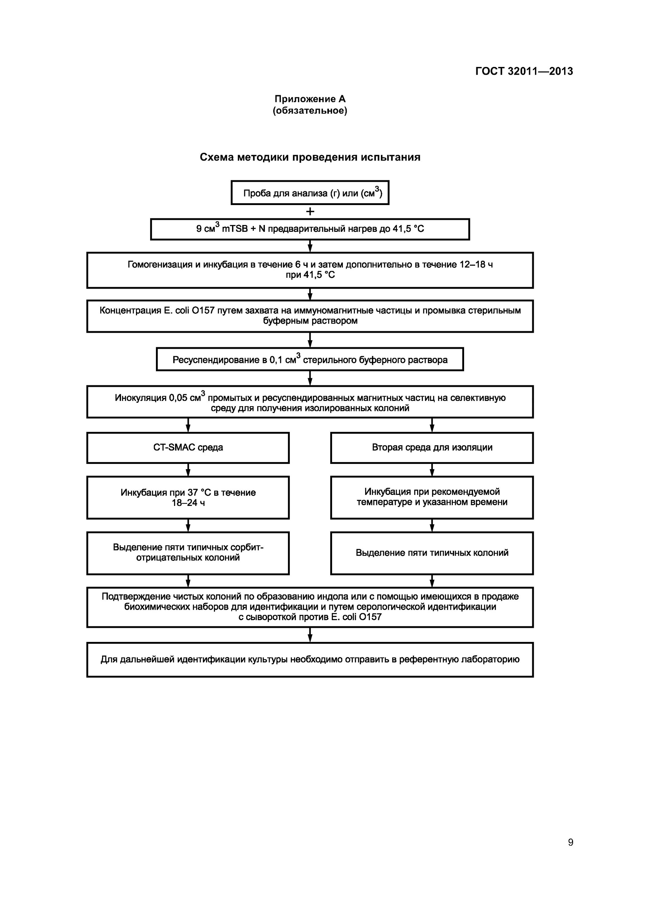 Бактериологическое исследование кормов животных. Растительные добавки в животноводстве. Микрофлора пищеварительной системы. Методика бак исследования кормов на пастереллы от 16. Микробиологический анализ кормов.
