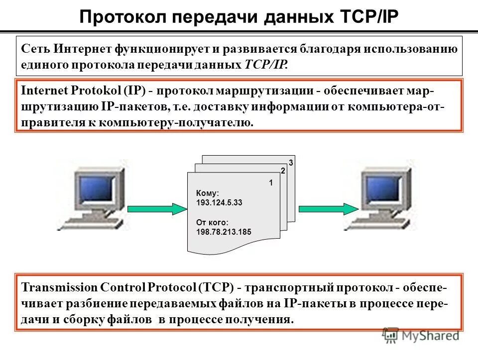 Система протоколов передачи информации. Протоколы передачи информации. Система протоколов передачи информации. Система протоколов передачи информации. Протоколы передачи данных ip.
