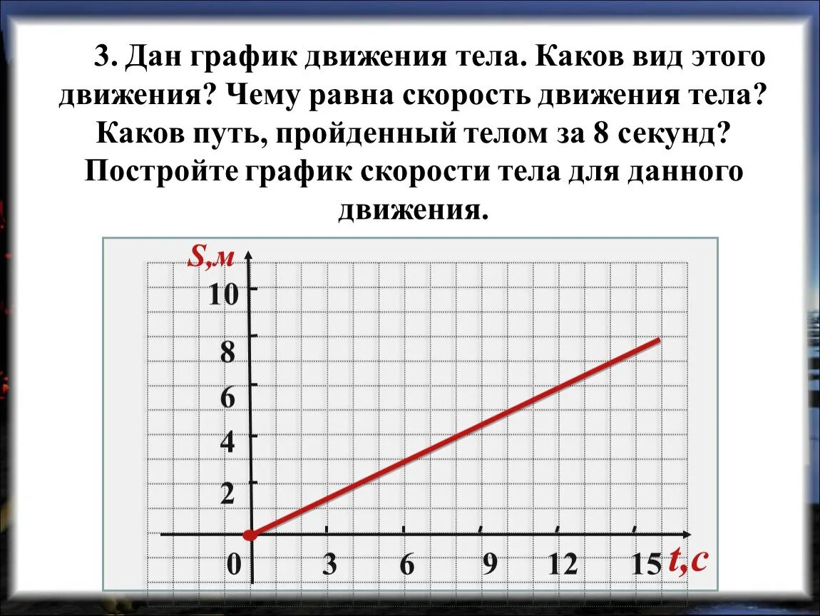 Режим передвижения. График движения тела. График движения автомобиля. Задачи на графики движения. График скорости движения тела.