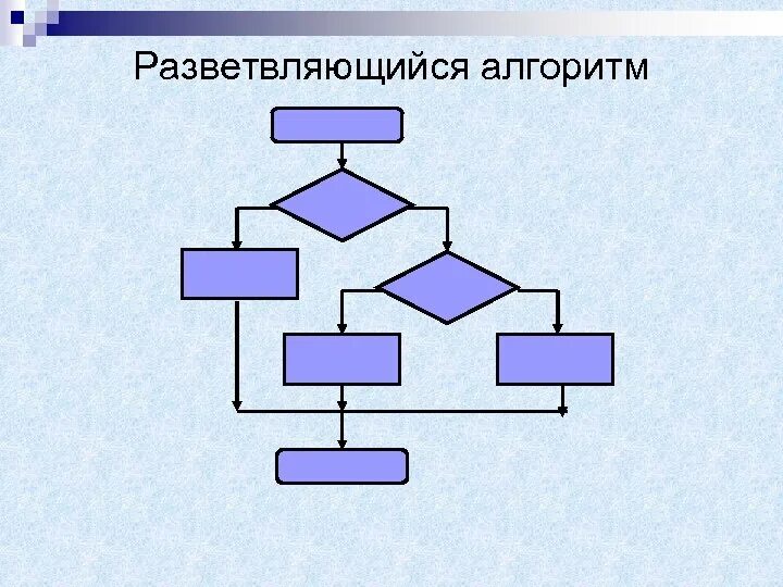 5 любых алгоритмов. Разветвляющийся алгоритм это в информатике. Разветвляющий алгоритм. Разветляющийсялгоритм. Ветвящийся алгоритм.