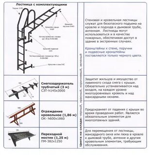 Нормативы по кровле