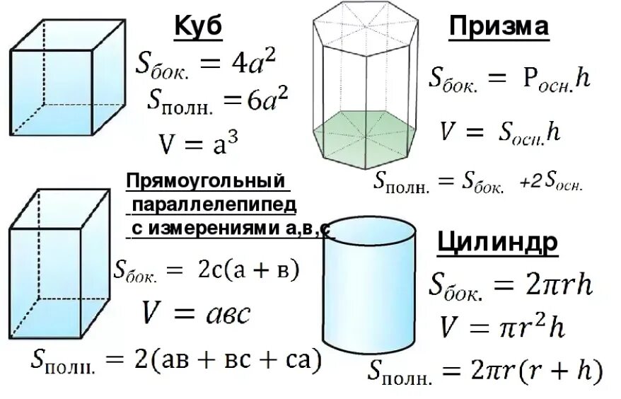 Куб в шаре формулы. Формулы объема Куба, параллелепипеда, Призмы, цилиндра.. Призма формулы площади и объема. Формулы объема Куба прямоугольного параллелепипеда Призмы цилиндра. Объем Призмы формула.