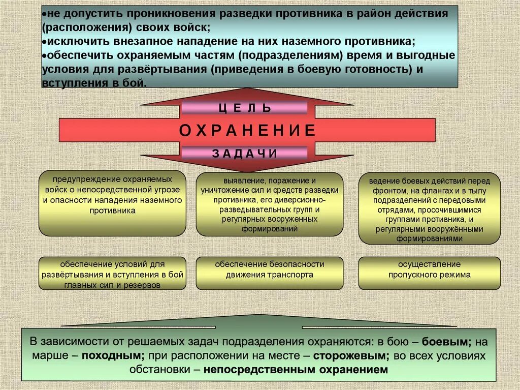 Действия при угрозе вооруженного нападения. Действия при вооруженном нападении. Действия противника. Действия в случае вооруженного нападения в школе. Алгоритм действий при вооруженном нападении в школе.