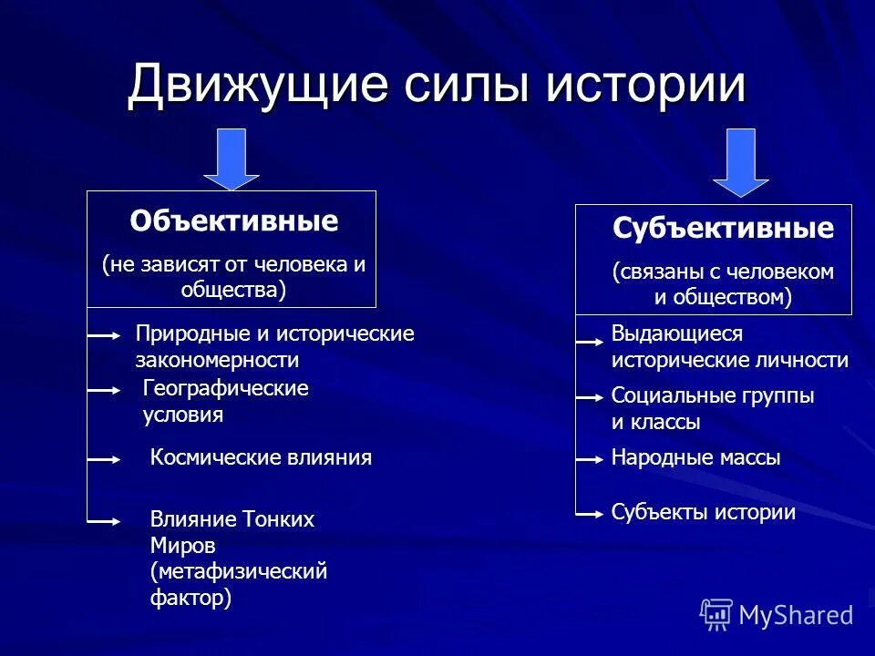 Философия исторического процесса