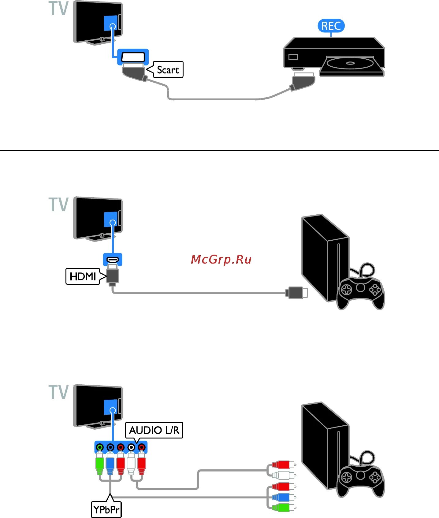 Подключить игровую консоль к телевизору Филипс. Philips телевизор как подключить игровую приставку. Как подключить к телевизору игровая приставка x 3. Как подключить игровую приставку game stick