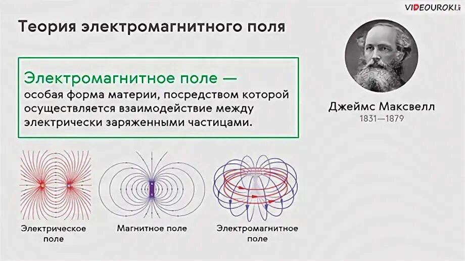 Глава 3 электромагнитное