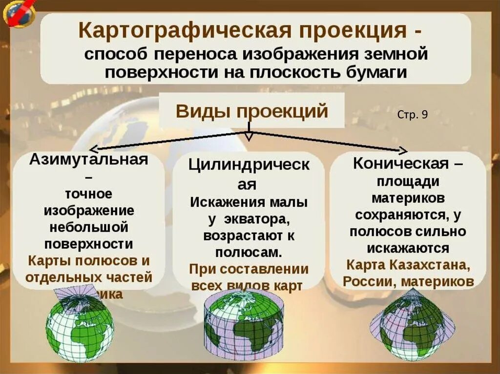 Картографические проекции. Виды карта графических проекции. Основные картографические проекции. Виды проекций в картографии. Что прежде всего отличает географическую модель современного