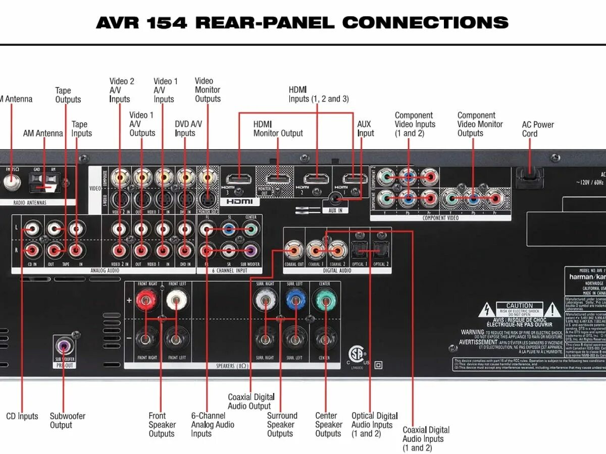 Задняя панель Harman Kardon AVR 147. Harman Kardon AVR 247. Ресивер Harman Kardon AVR 2550. Av-ресивер Harman/Kardon AVR 270. Почему отключается приставка