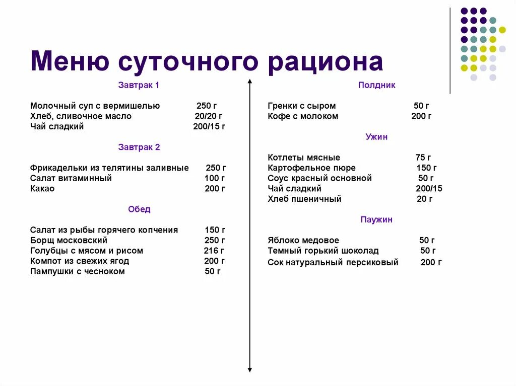 Мониторинг питания анализ ежедневных меню. Меню суточного рациона. Суточное меню подростка. Меню суточных рационов принцип. Ежедневное меню.