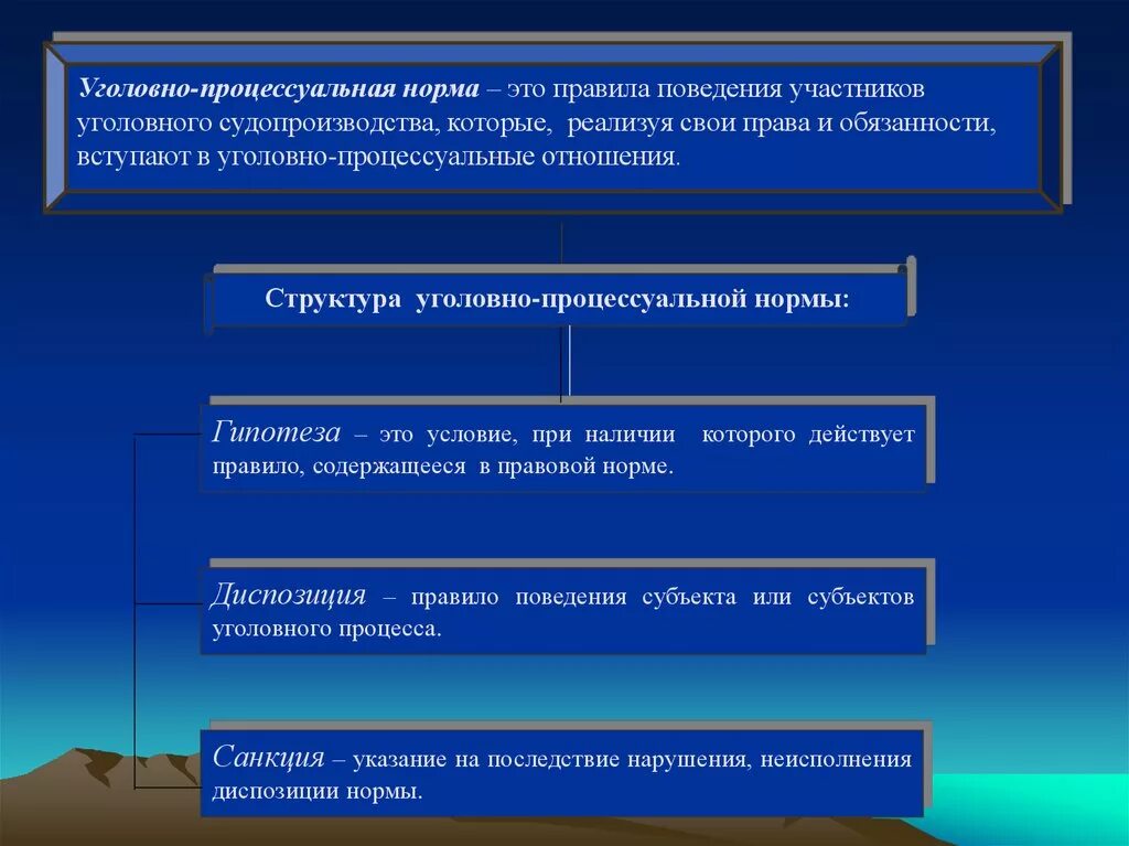 Реализация уголовных норм. Уголовный процесс норма понятие структура. Понятие уголовно процессуальной нормы. Структура уголовно процессуальной нормы диспозиции. Структура уголовно-процессуальной нормы.