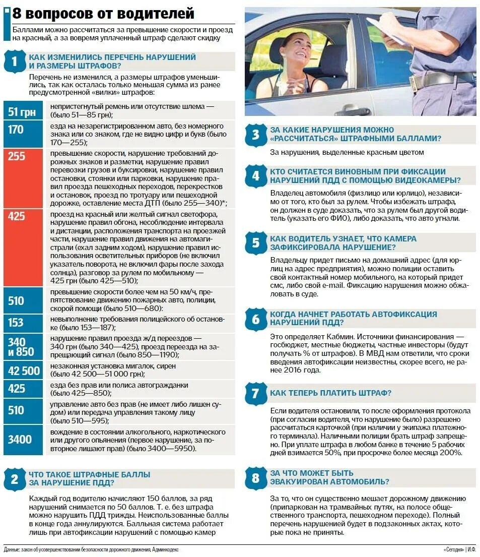 Наказание за управление автомобилем. Штраф за езду без прав. Штраф за управление автомобилем без прав. Сумма штрафа за вождение без прав. Штраф за управления авто без прав.