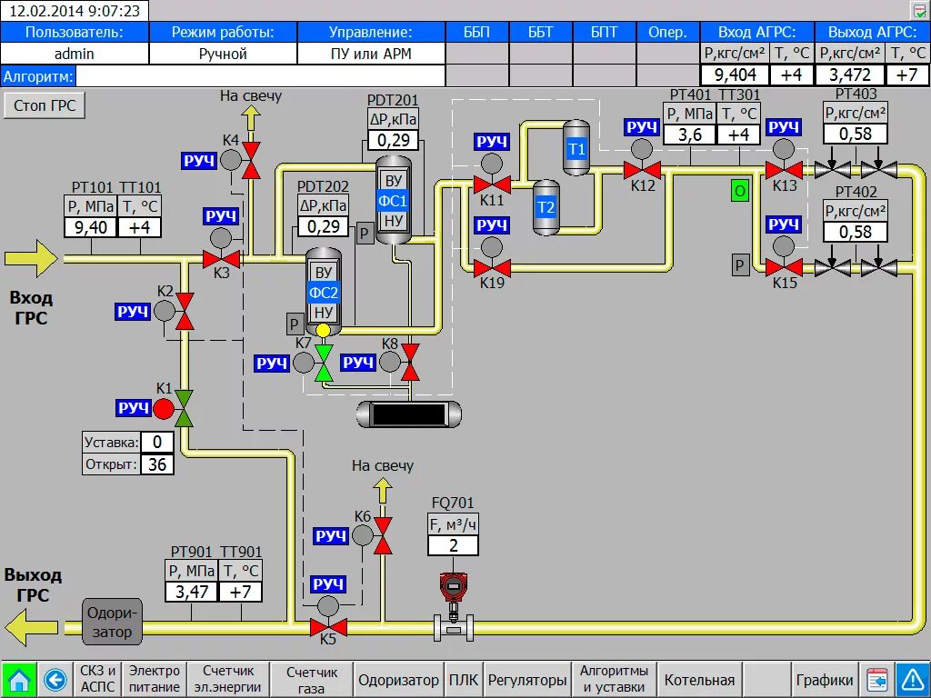 Станция грс. Мнемосхема котельной 4 котла на панели оператора. Мнемосхема АСУ ТП котельной. Мнемосхема котельной МАСТЕРСКАДА. ГРС газораспределительная станция схема.