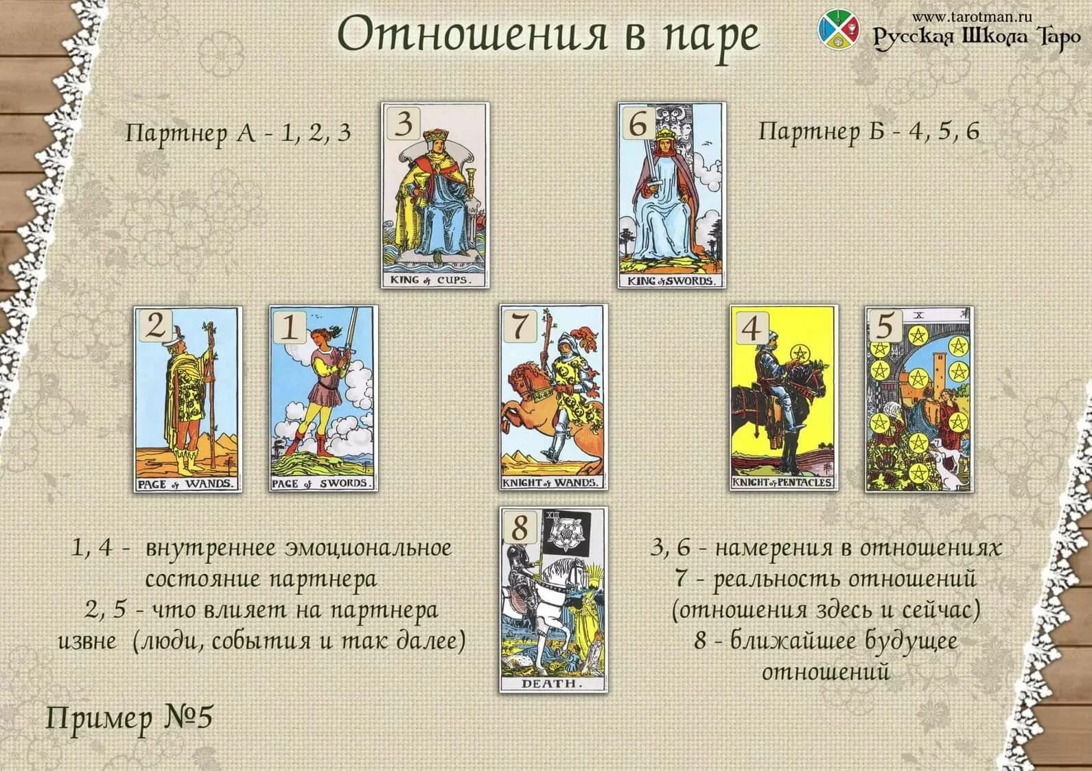 Как разложить карты таро уэйта. Расклады на таро уэйта схемы. расклад на отношения таро уэйта. карты таро уэйта расклады на отношения. расклады карт таро уэйта для начинающих.