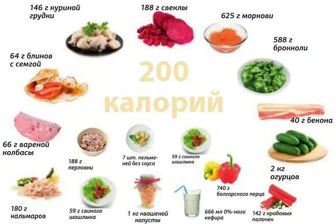 Калории в порциях. Диета на 500 калорий в день. Питание на 500 ккал в день меню. 500 килокалорий это. 500 килокалорий это.
