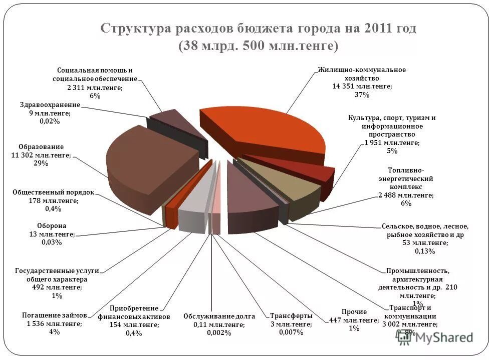 транспорт сферы потребления. организация работы внутризаводского транспорта на предприятии. транспорт сферы обращения. транспорт сферы потребления. транспорт сферы потребления.