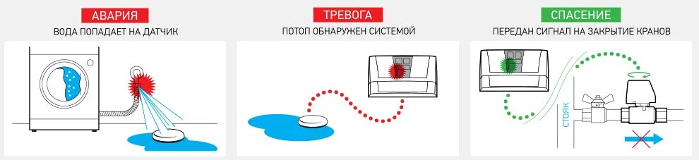 Схема протечка