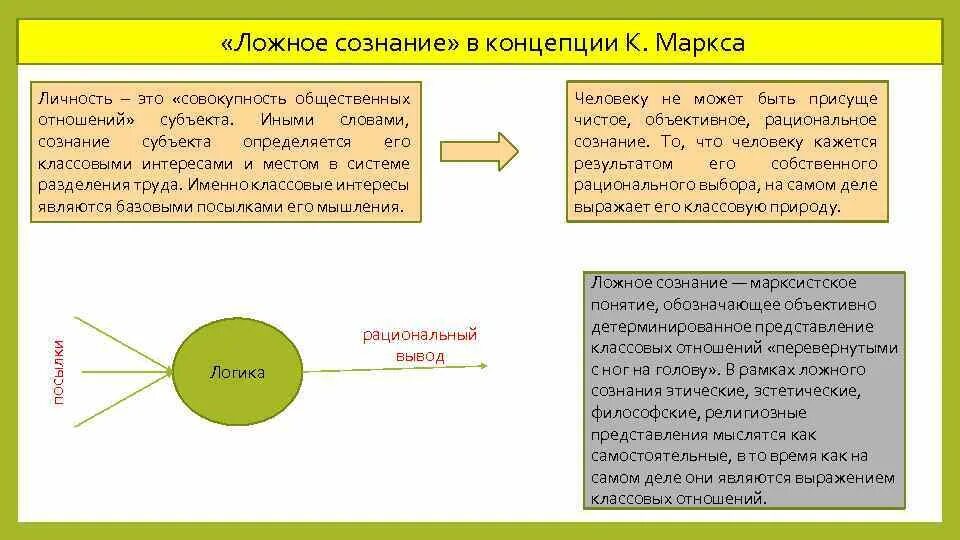 Силы к маркса. Ложное сознание. ложное сознание маркс. концепция личности маркса. сознательное и бессознательное в человеке.