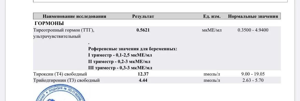 Гормоны щитовидной железы ТТГ т3 т4 норма. Норма гормонов ТТГ таблица. Норма анализов ТТГ т3 т4. Антитела к рецепторам ТТГ норма у детей. Т4 сыворотка крови