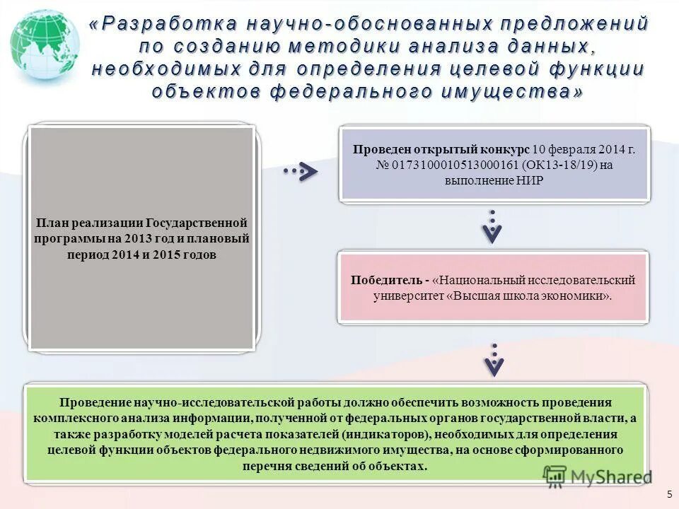 Реализация государственного имущества