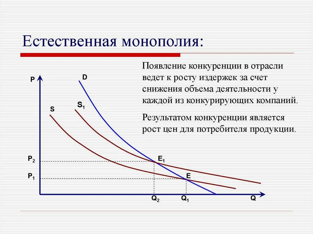 Производители монополисты