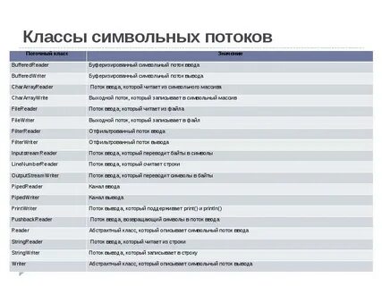 Классы потоков