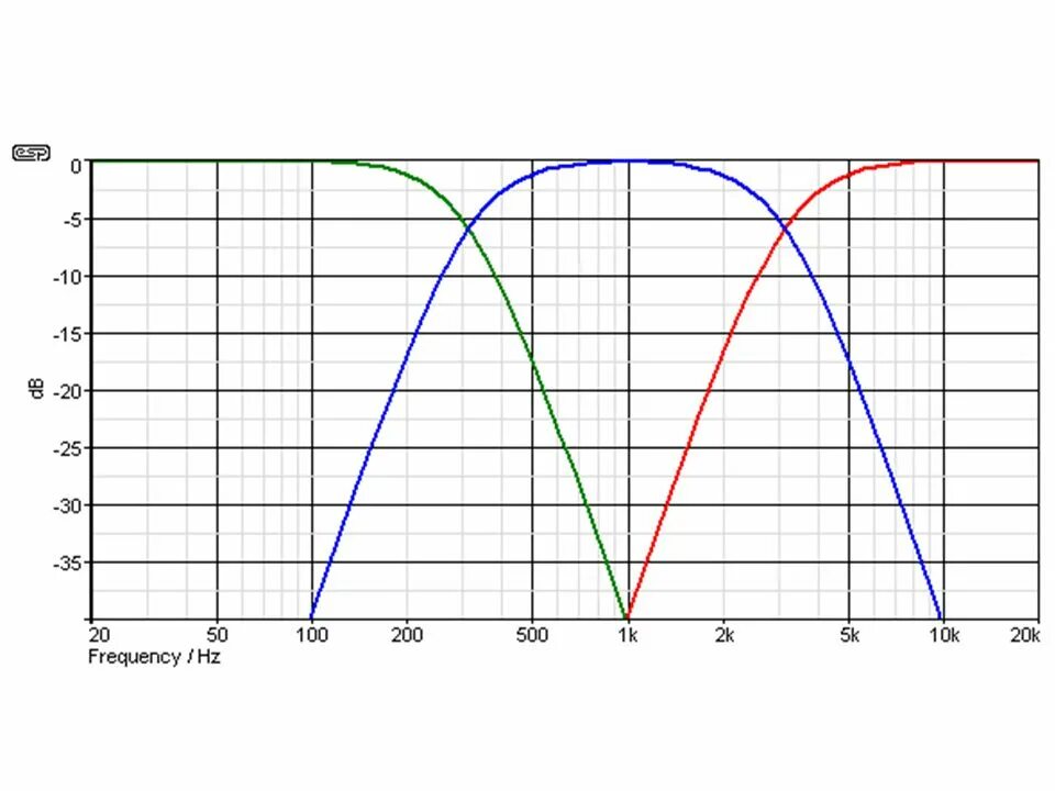 Фильтр Райли Линквица схема активный кроссовер. Linkwitz-Riley фильтр схема. Фильтр Линквица-Райли АЧХ. Частота разделения кроссовера в акустике. Настройка кроссовера