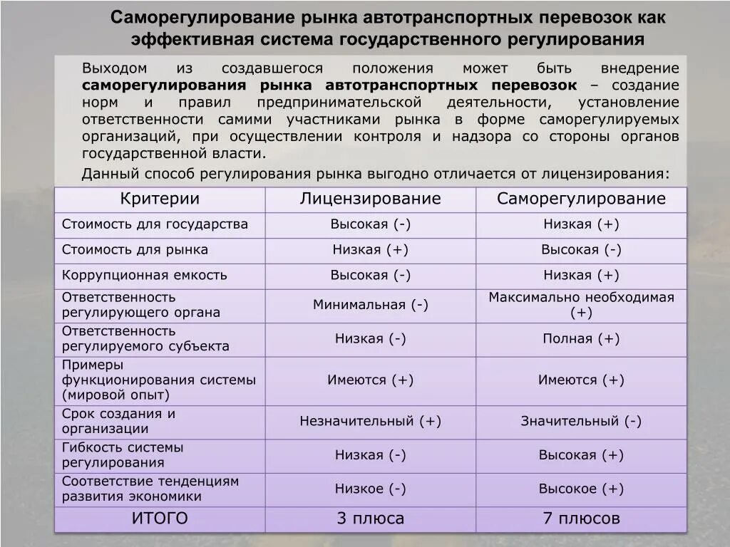 Максимально необходимый результат. Сравнение лицензирования и саморегулирования. Критерии лицензирования. Саморегулирование предпринимательской деятельности. Система саморегулирования предпринимательской деятельности.