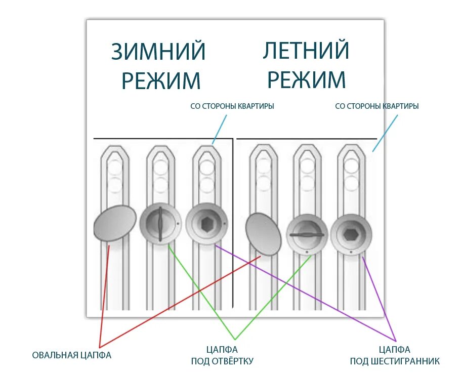 Как перевести стеклопакет