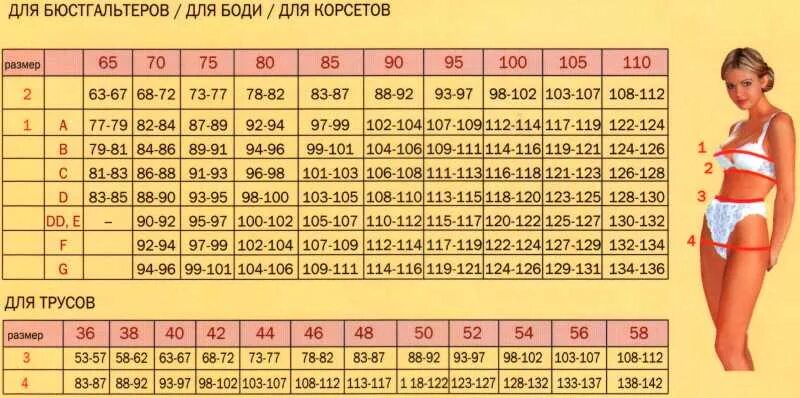 Определенный размер. Таблица определения размера бюстгальтера. Размеры бюстгальтеров. Как определить размер бюстгальтера. Размер лифчика таблица.