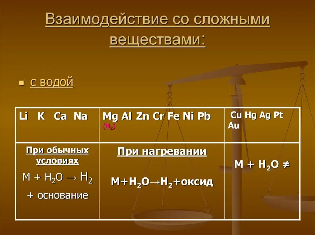 Таблица взаимодействие металлов с веществами. Взаимодействие металлов со сложными веществами. Взаимодействие сложных веществ таблица. Взаимодействие металлов с простыми и сложными веществами.