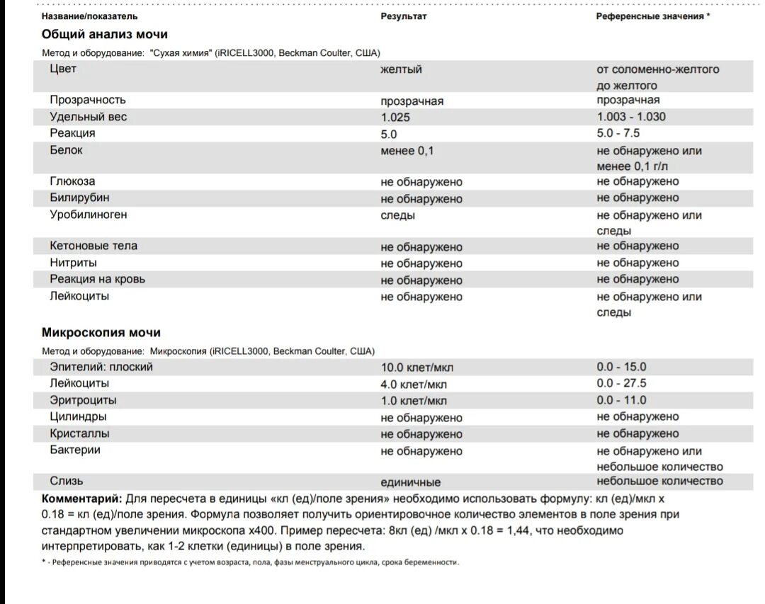 Результат мочи лейкоциты. ОАМ микроскопия осадка норма. Нормальные показатели анализа мочи эритроцитов. Норма содержания лейкоцитов и эритроцитов в моче. Эритроциты в моче женщины показатели норма.