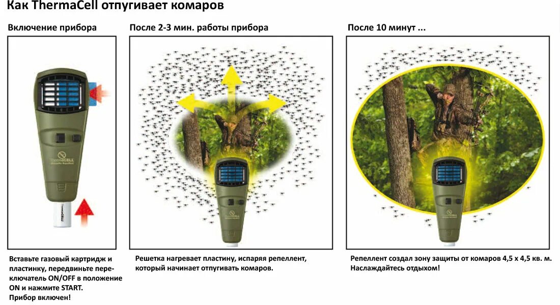 Как отпугнуть мошек