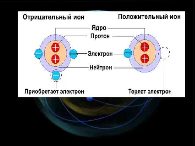 Радиоактивные превращения атомных ядер. Радиоактивные превращения атомных ядер 9 класс. Радиоактивные превращения атомных ядер рисунок.