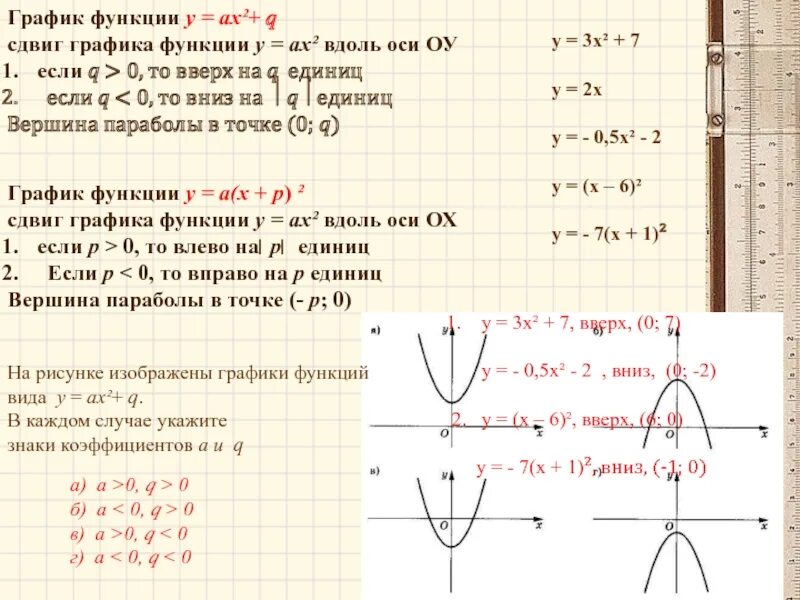 Сдвиг графиков функции у=ах2 вдоль осей координат. Сдвиг Графика функции у ах2 вдоль осей. Смещение графиков функций. Смещение Графика функции.