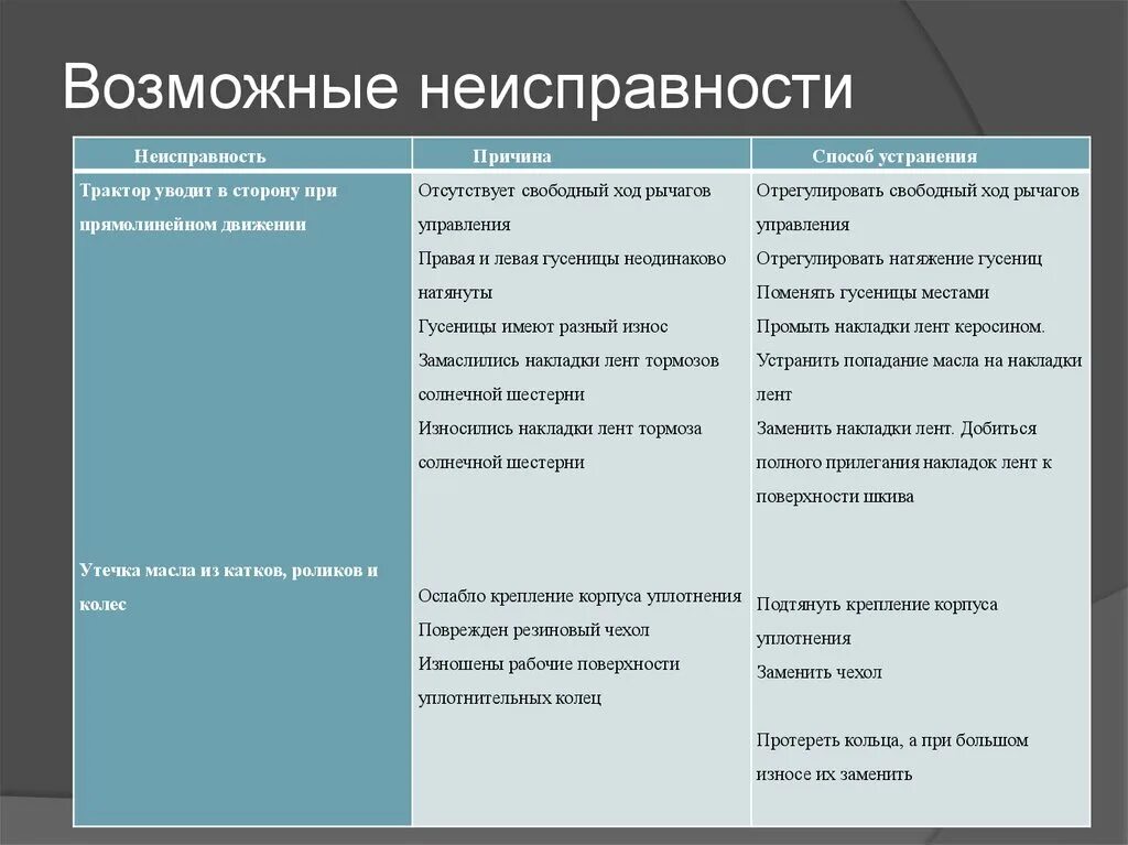 Устранению причин их появления. Возможные способы устранения дефектов. Возможные неполадки и способы их устранения. Способы устранения неисправностей. Основные неисправности и методы их устранения.