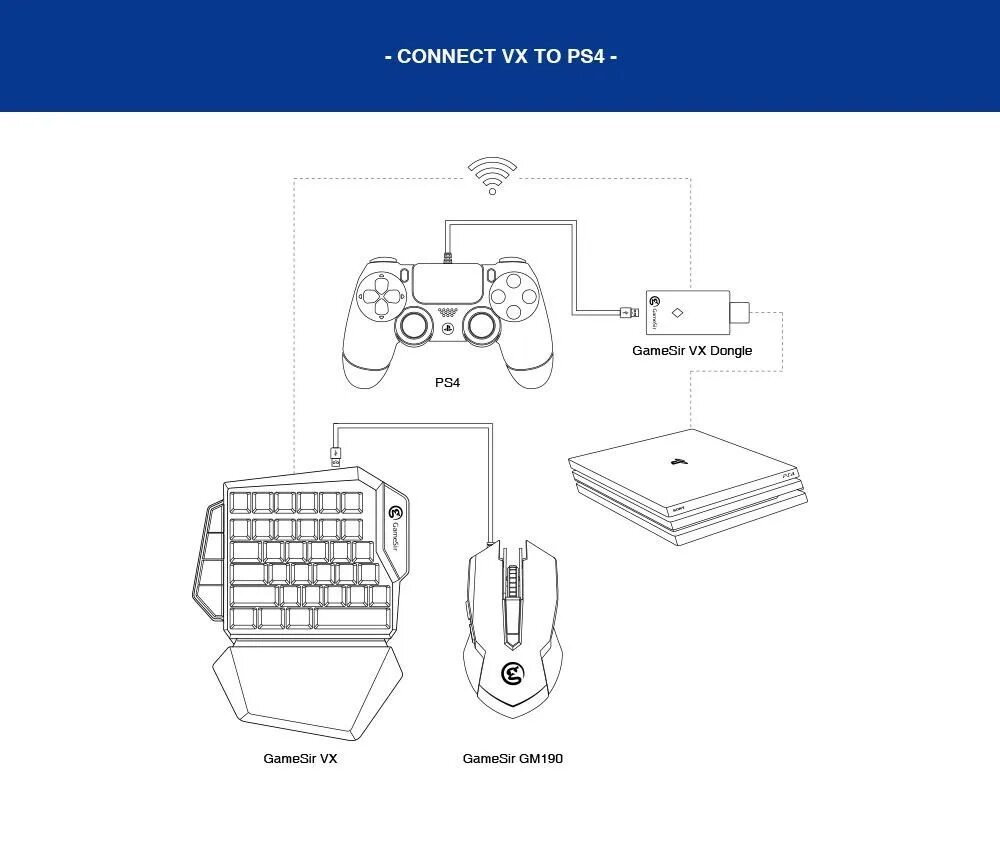 Адаптер для клавиатуры ps3. Клавиатура и мышь для Xbox Series s. Клавиатура и мышь для ps1. Adapter ps3 Keyboard and Mouse. Ps4 клавиатура и мышь как подключить