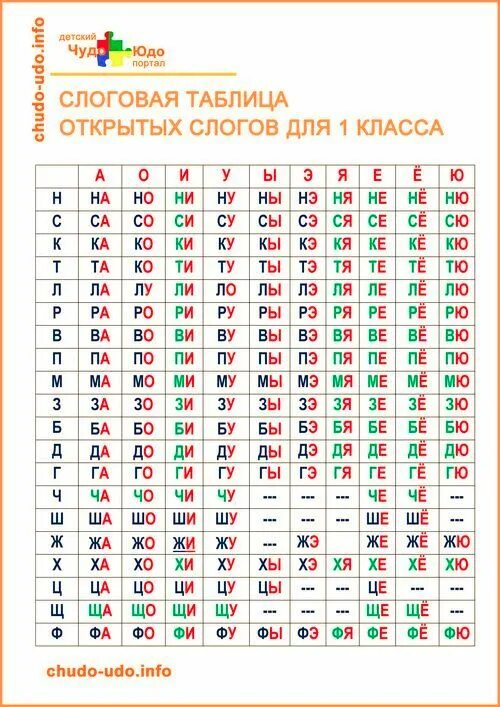 Слоговые таблицы 1 класс 2 четверть Слоговая таблица для дошкольников, 1 класса Зайцева, Жуковой