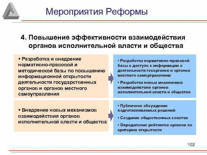 Взаимодействие органов государственной власти и общества. Эффективность взаимодействия. Критерии эффективности исполнительной власти. Способы повышения эффективности исполнительной власти. Информационная открытость в деятельности гос органов.